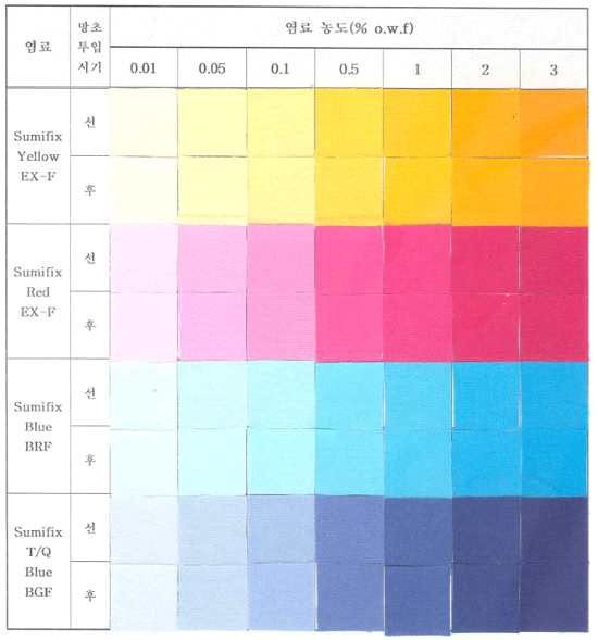 MCT-VS Type Dye