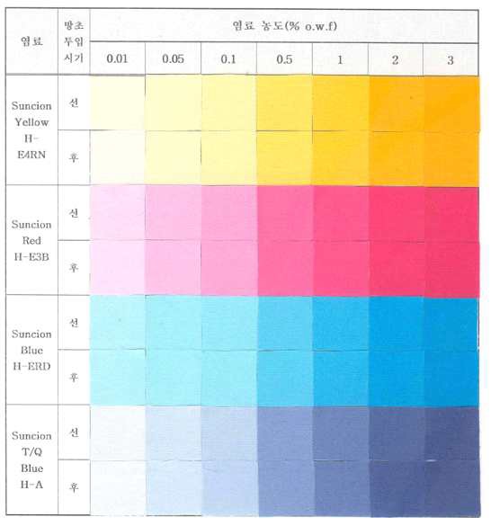 MCT-Type Dye