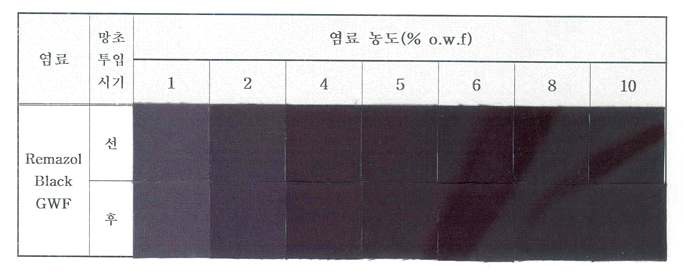 VS Type Dye