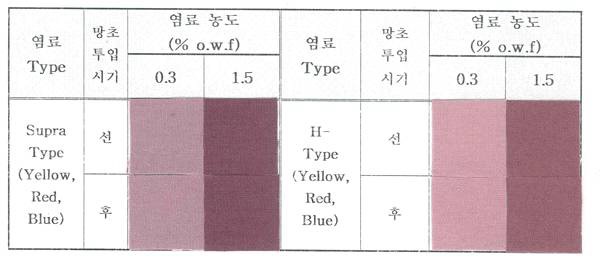 MCT-VS, MCT-Type Combi