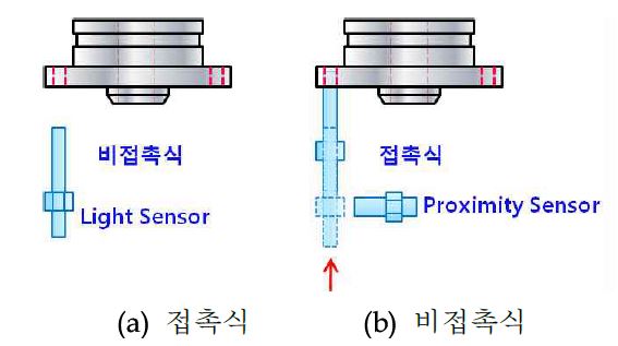 Press 가공품의 검사장치 구성 예시