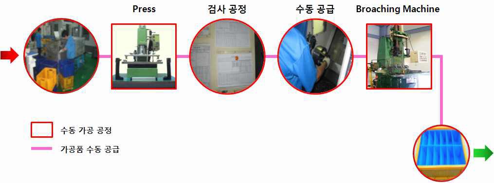 Hole 가공과 Spline 가공 공정의 재배치