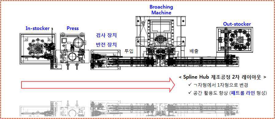 자동화 레이아웃 설계 변경