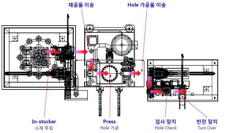 프레스 공정 자동화 레이아웃 (2)