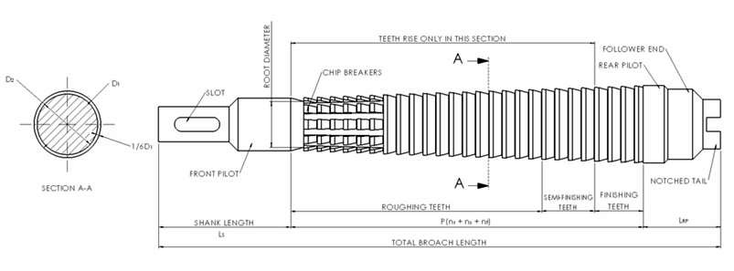 Broaching Tool의 구조