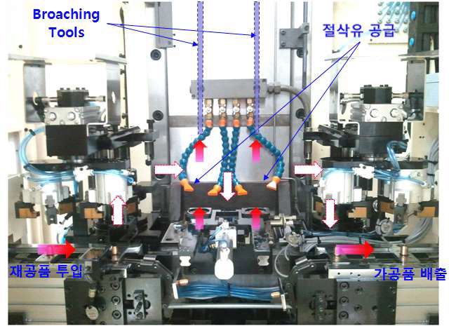 Broaching Machine 내부 가공품 흐름