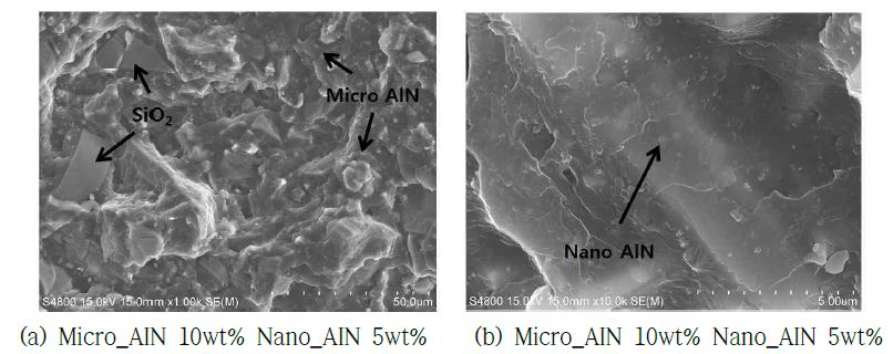 그림 3-25. 하이브리드 에폭시 복합재료 AIN의 파단면에 따른 SEM 사진