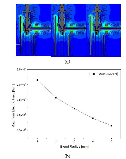 그림 6-14. Multi contact 하부 곡률반경 변화에 따른 전계강도