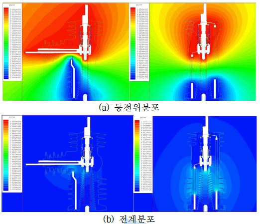 그림 6-17. 실드링을 설치하지 않은 투입상태의 전계분포