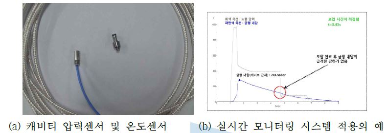 그림 6-16. 성형공정 최적화를 위한 실시간 모니터링 시스템 검토