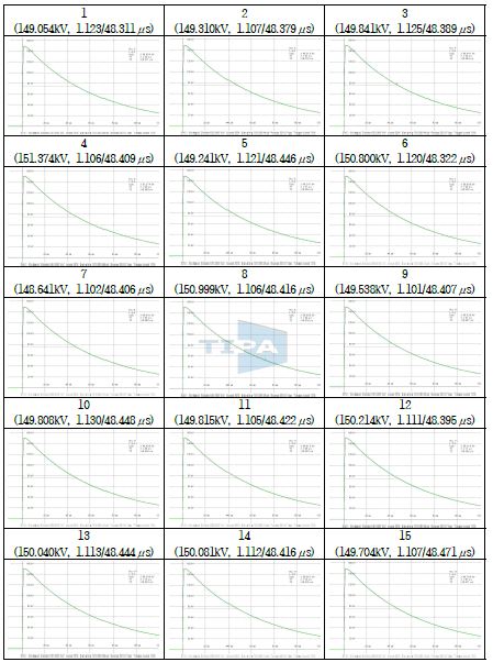 그림 8-9. 뇌충격내전압시험의 정극성 파형(상-대지간), 시료 1