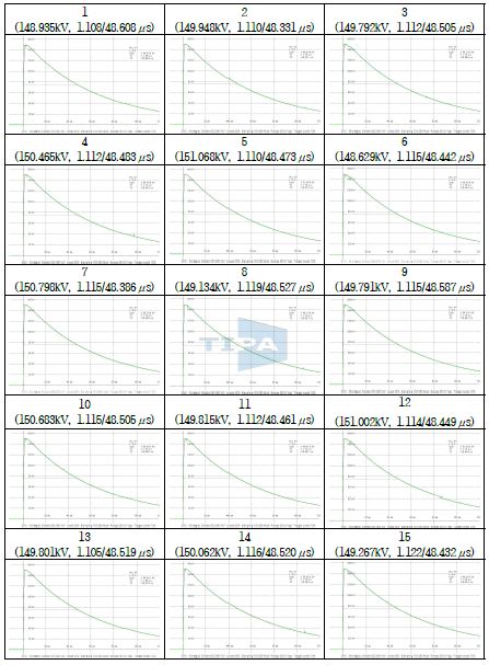그림 8-9. 뇌충격내전압시험의 정극성 파형(상-대지간), 시료 2