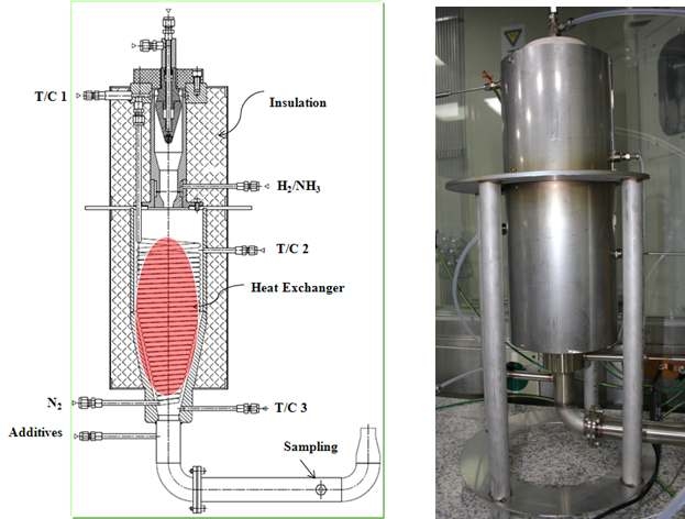 그림 2-14 Lab scale 용 수소-암모니아 열분해 시스템(1차 시작품)