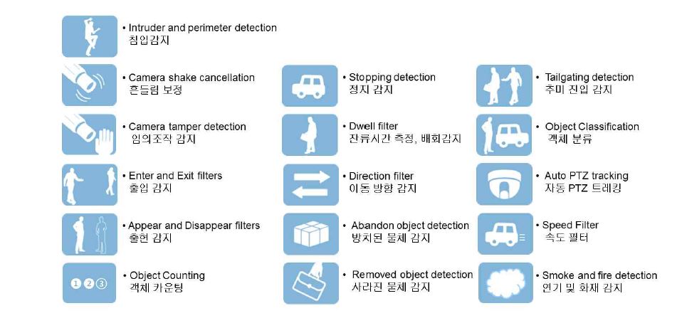 그림 8) 유디피의 영상분석 패키지에 포함되어 있는 기능설명