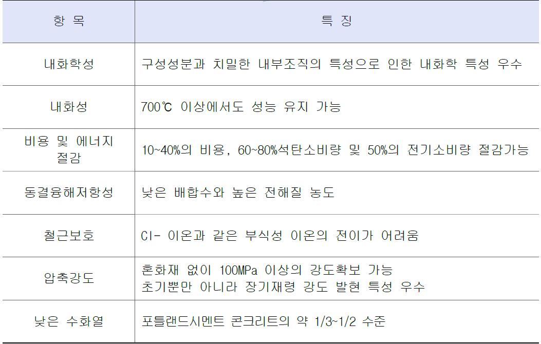 이산화탄소 저감형 지오폴리머 특성