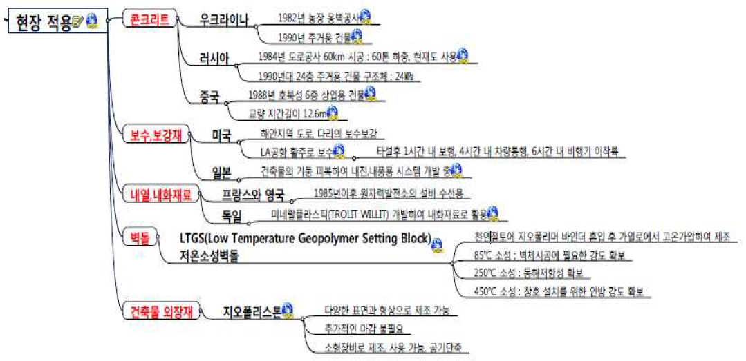 이산화탄소 저감형 지오폴리머의 현장 적용 사례