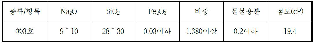 액상 규산나트륨의 화학성분