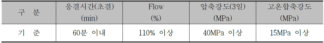 지오폴리머 목표 성능