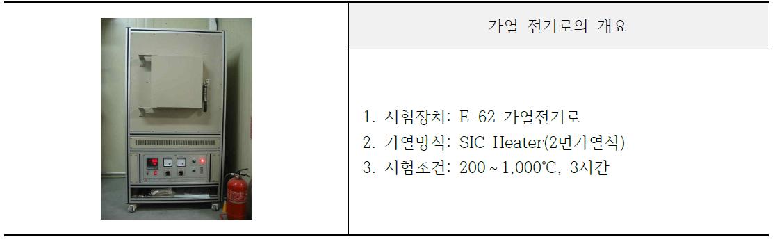 고온(1,000℃)압축강도 시험장치의 개요