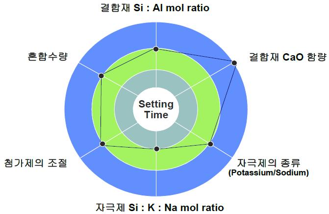 유동성에 영향을 미치는 인자