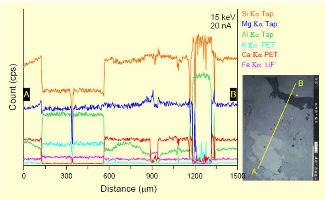 EPMA 선분석 방법