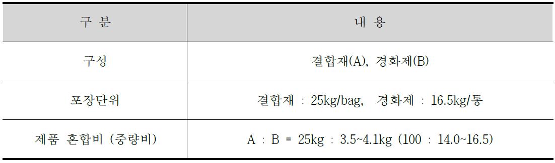 내산내화형 알루미노실리케이트무기결합 모르타르 구성