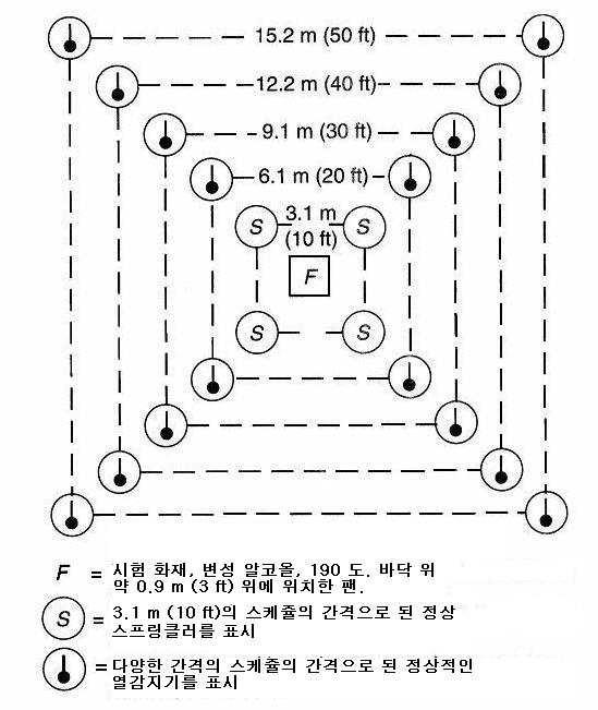 열감지기 시험화원 및 감지기 설치위치