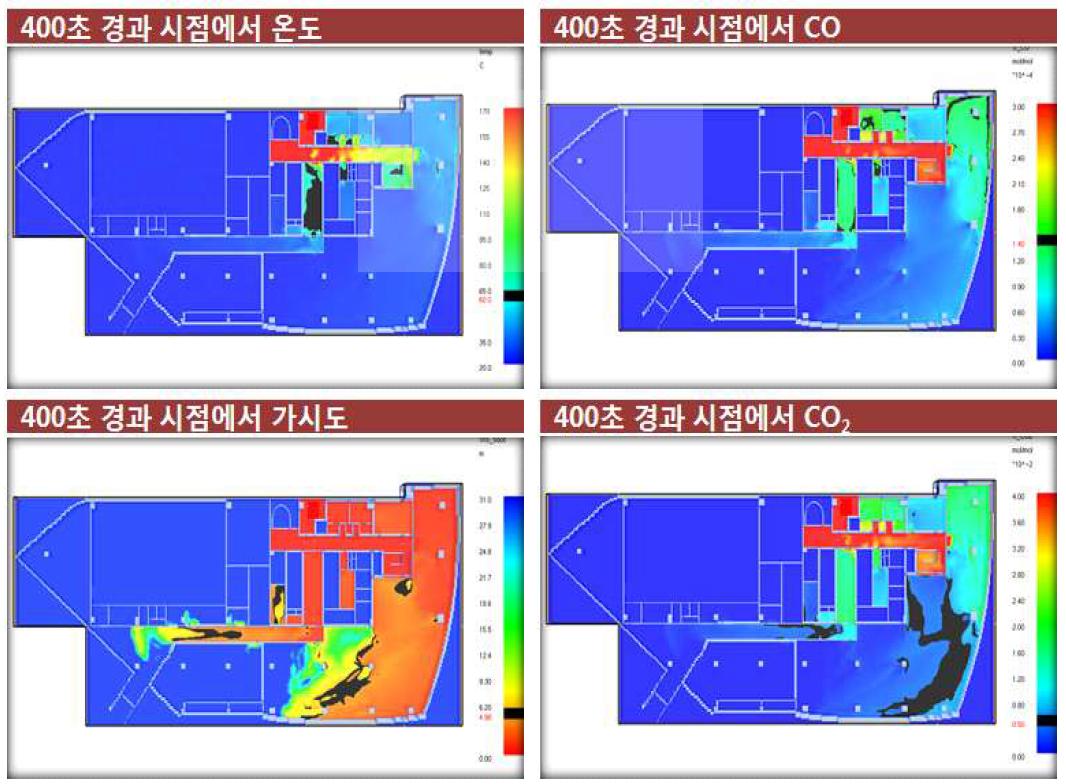 화재시뮬레이션 결과 – Case III