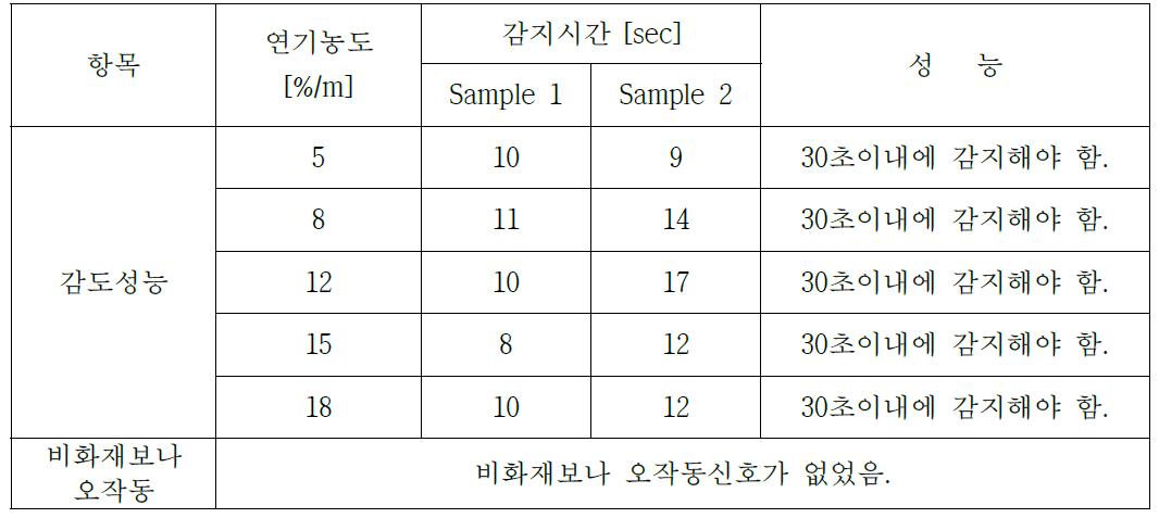 충격전압시험 결과(연기)