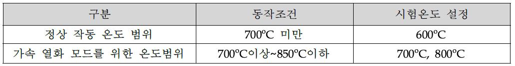 시험온도 설정