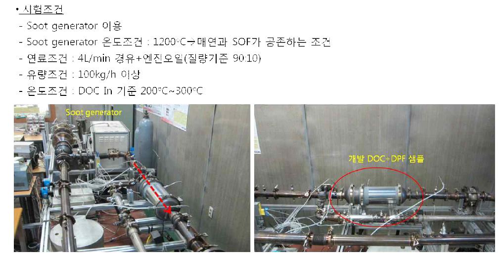 엔진 오일의 영향분석을 위한 실험장치 구성