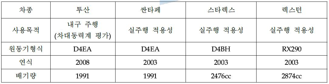 시험 차량 엔진 제원