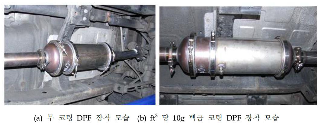 시험 촉매의 차량 장착 사진