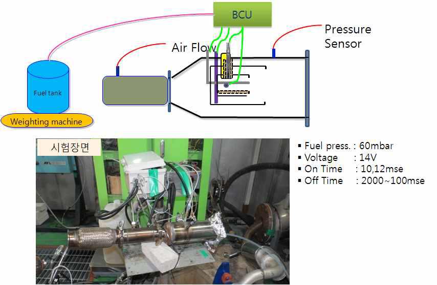 인젝터 보정 실험 장치 구성