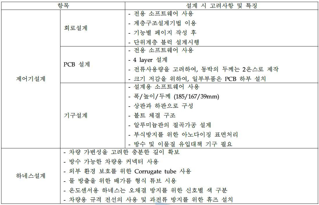 하드웨어 구체 설계 시 고려사항 및 특징