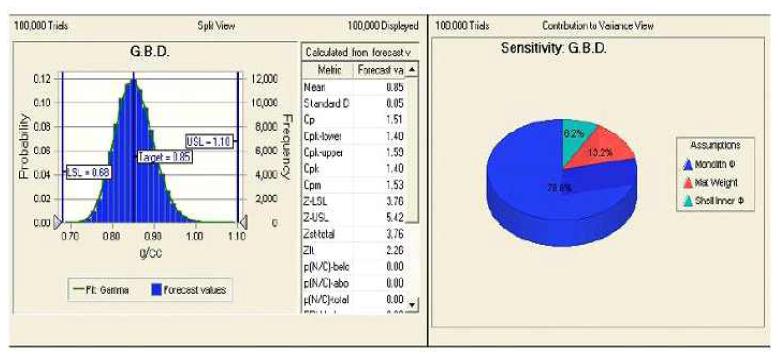 Mat Simulation Program