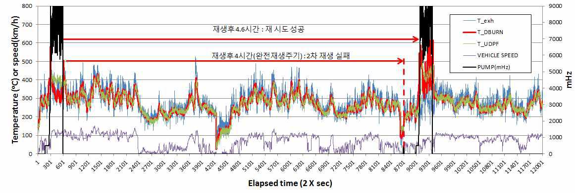 실차 상 완전 재생작동 예 (산타페)