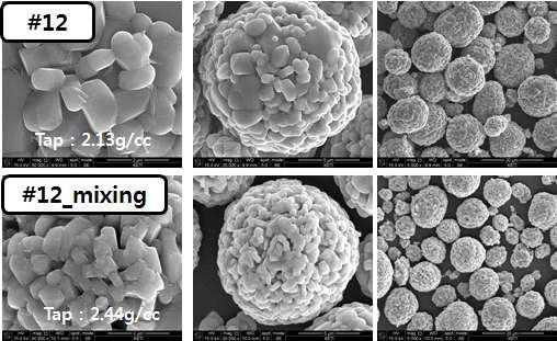 Mixing 처리 전후의 양극재 SEM 이미지와 탭밀도