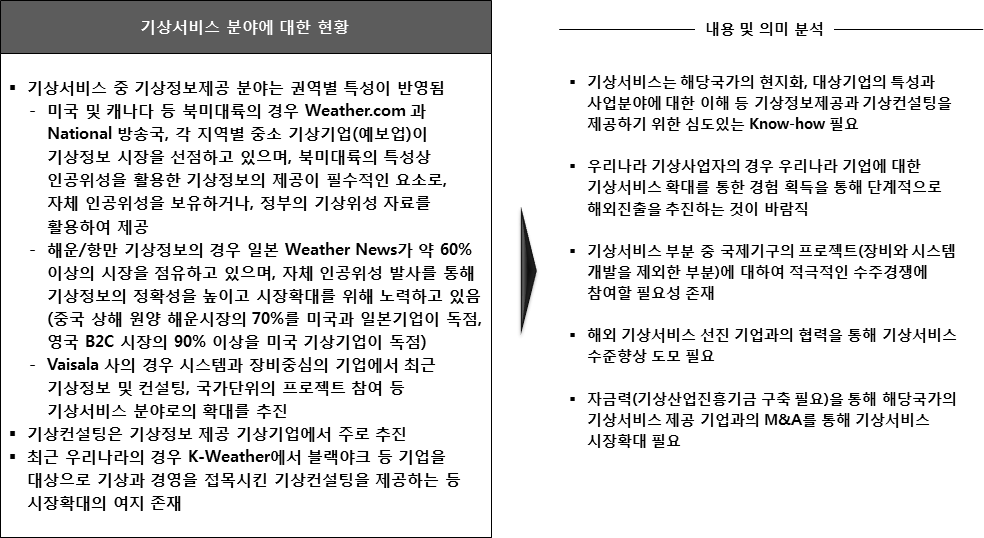 기상서비스분야 현황 및 진출전략