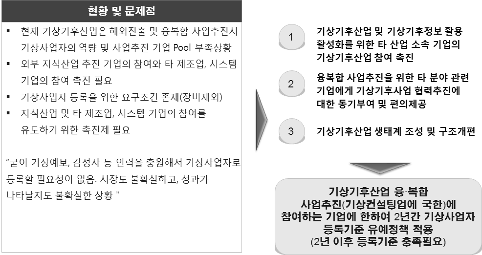 지식산업과 기상정보 융·복합 사업추진 세부내용