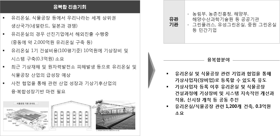 기상기후산업과 농업 융합·패키지 동반진출 가능분야