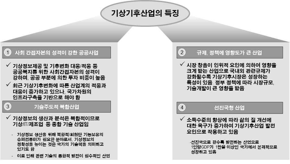 기상기후산업의 특성