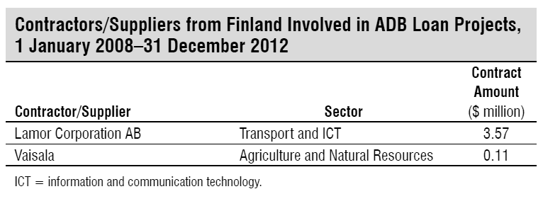 핀란드 기업의 ADB 차관 Project 참여기업