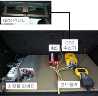 INS 등 정밀측위 장비 장착