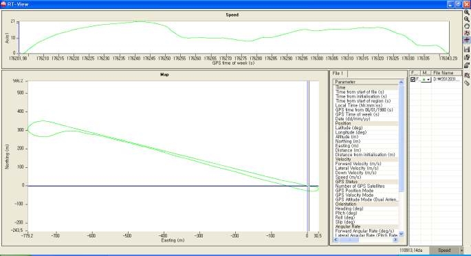 RT-View 화면 : 주행경로와 속도 변화