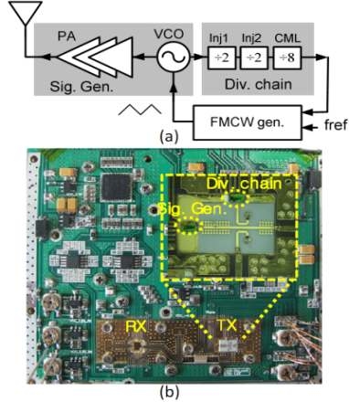 Fundamental 77GHz CMOS RoC의 송신부