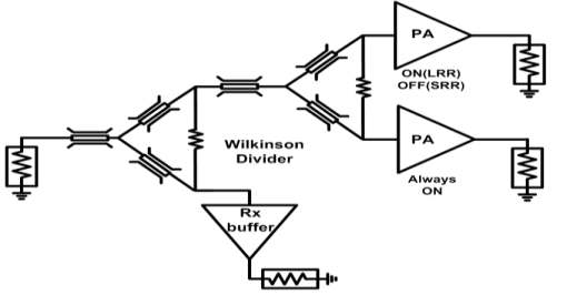 77GHz FMCW RoC 송신단 diagram