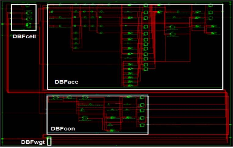 디지털 빔 형성 모듈 IP의 FPGA 합성 Netlist