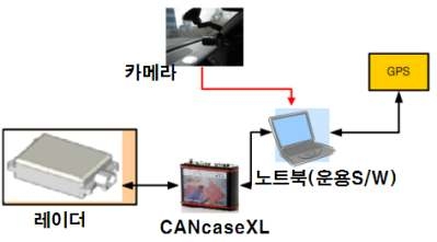 시험장비 H/W 구성도