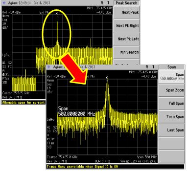 측정된 77GHz 출력 Spectrum (free-running)